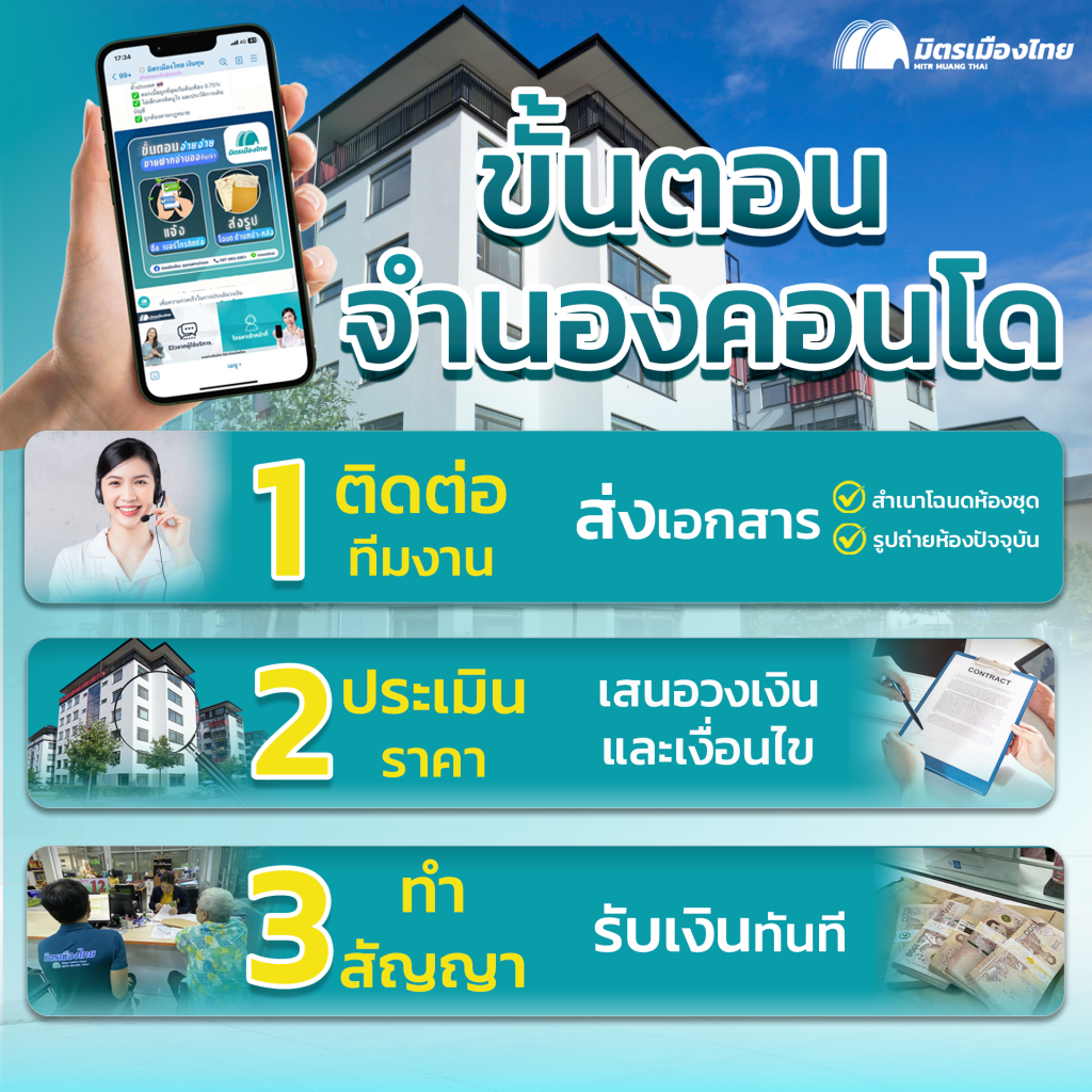 ขั้นตอนจำนองคอนโด มิตรเมืองไทย