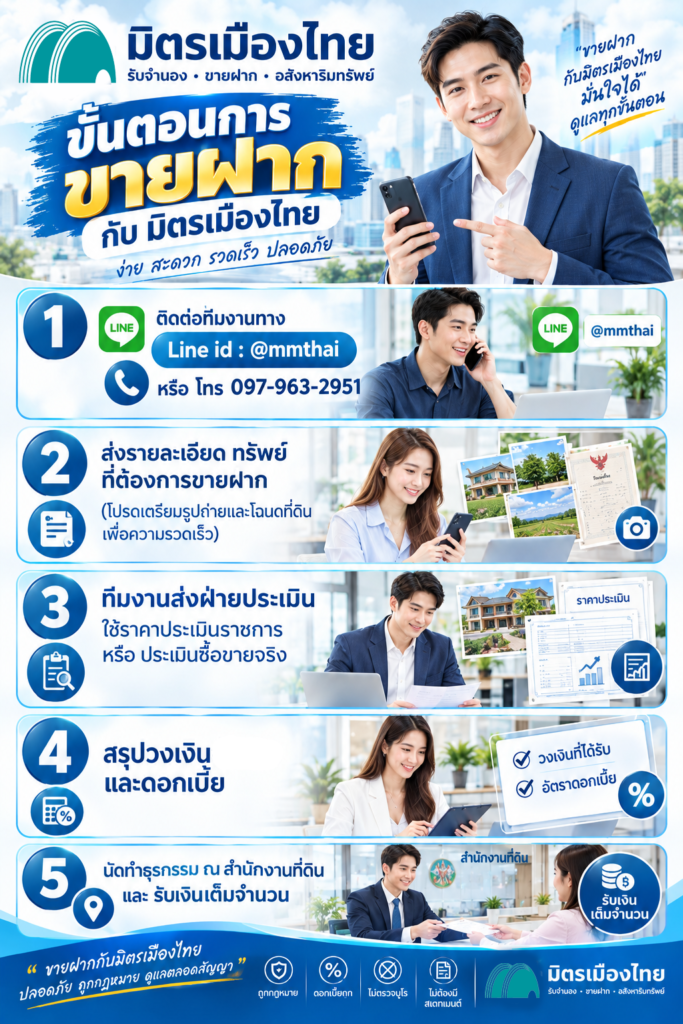 ขั้นตอนการขายฝากกับมิตรเมืองไทย ไม่เช็คบูโร