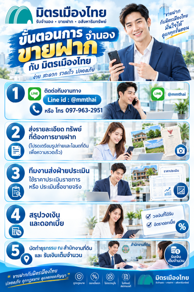 ขั้นตอนการขายฝากจำนองกับมิตรเมืองไทย ไม่ตรวจบูโร