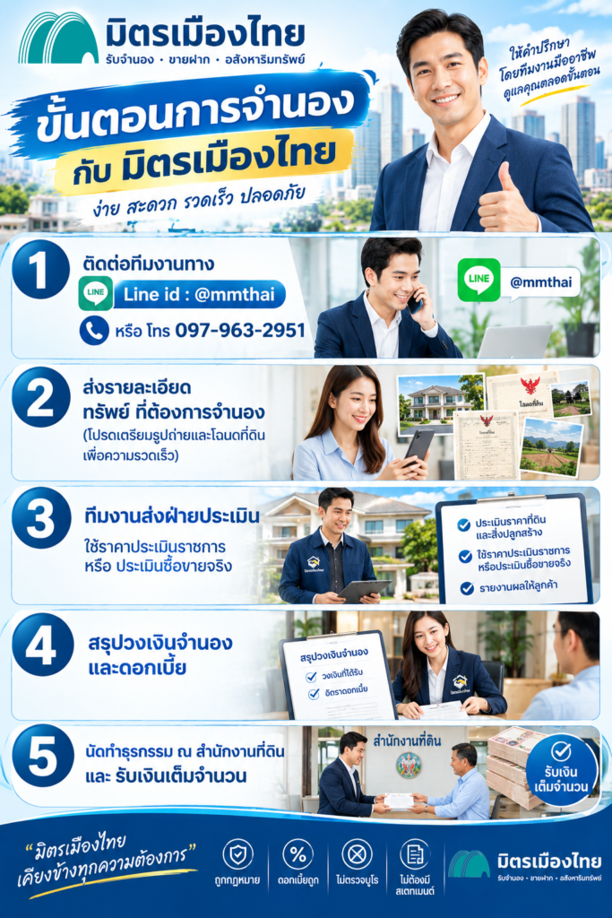 ขั้นตอนการจำนอง กับ มิตรเมืองไทย บ้าน ที่ดิน คอนโด จำนอง ดอกเบี้ยถูก
